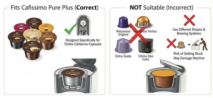 Use Nespresso or Dolce Gusto Capsules